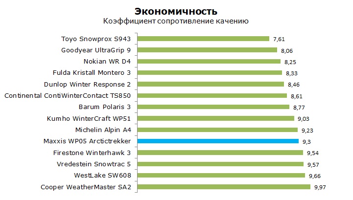 тест Максис ВП05 Арктик Треккер отзывы и обзор