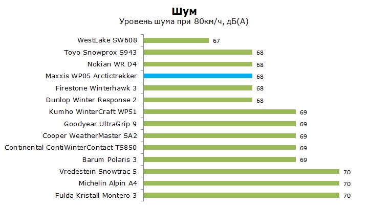 тест Максис ВП05 Арктик Треккер отзывы и обзор
