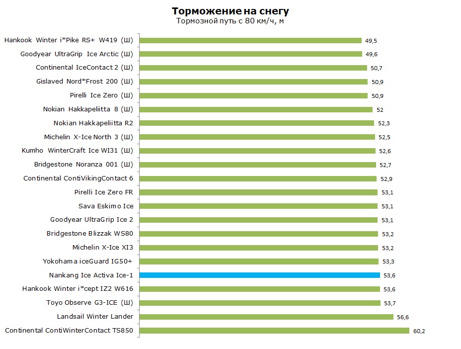 тест Nankang Ice Activa Ice-1 отзывы и обзор