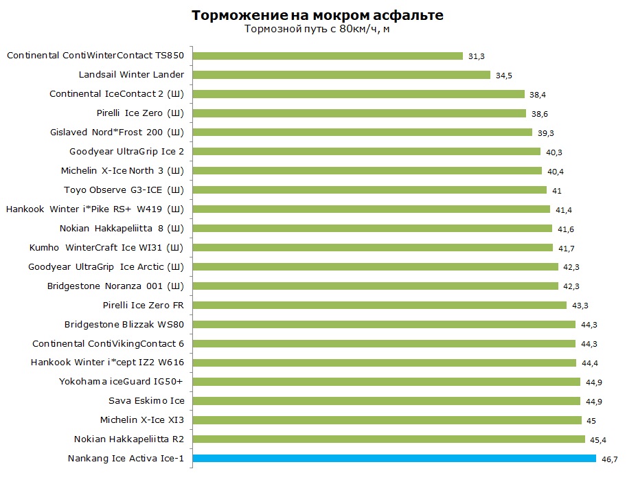 тест Nankang Ice Activa Ice-1 отзывы и обзор