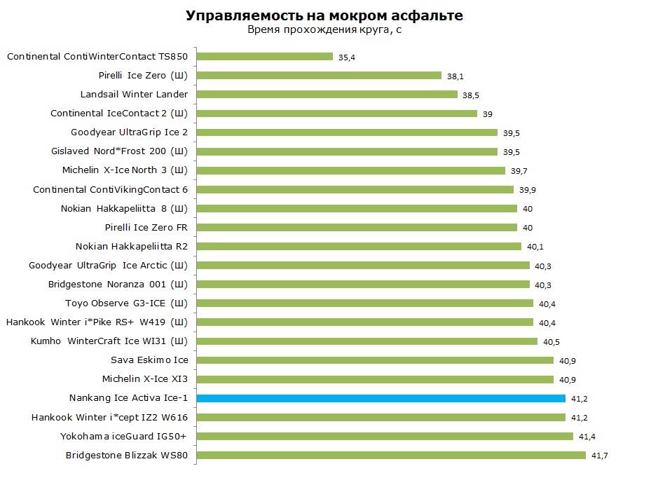 тест Nankang Ice Activa Ice-1 отзывы и обзор