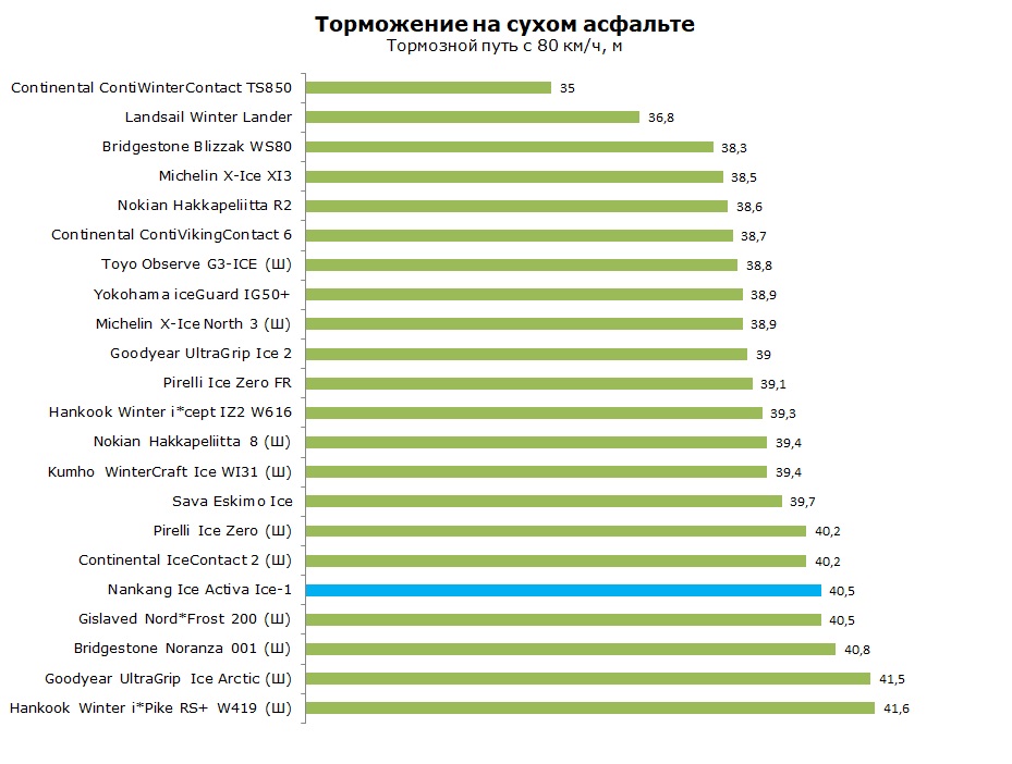 тест Nankang Ice Activa Ice-1 отзывы и обзор
