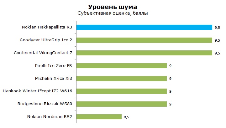 тесты Нокиан Хакапелита Р3 отзывы и обзор
