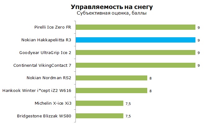 тесты Нокиан Хакапелита Р3 отзывы и обзор