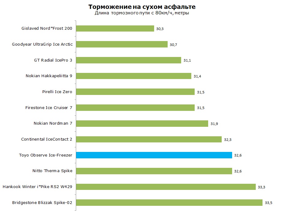 тест Toyo Ibserve Ice Freezer отзывы и обзор