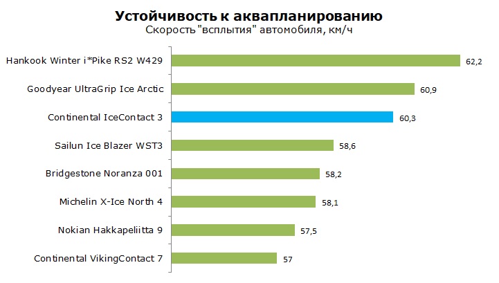 Continental IceContact 3 (шип) тест и обзор