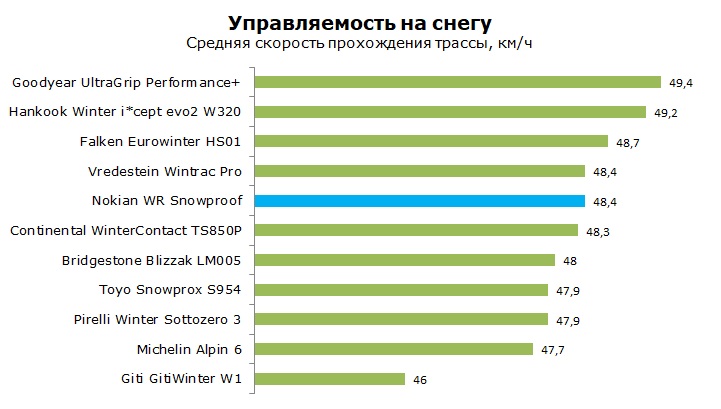 Нокиан ВР Сноупруф тест и обзор