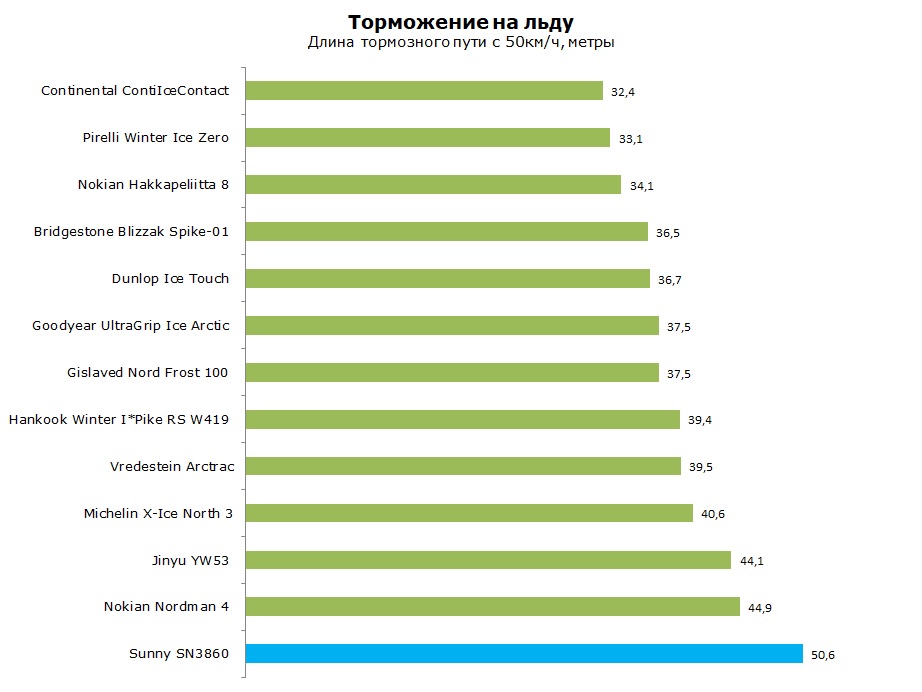 Sunny SN3860 тесты, отзывы, обзор