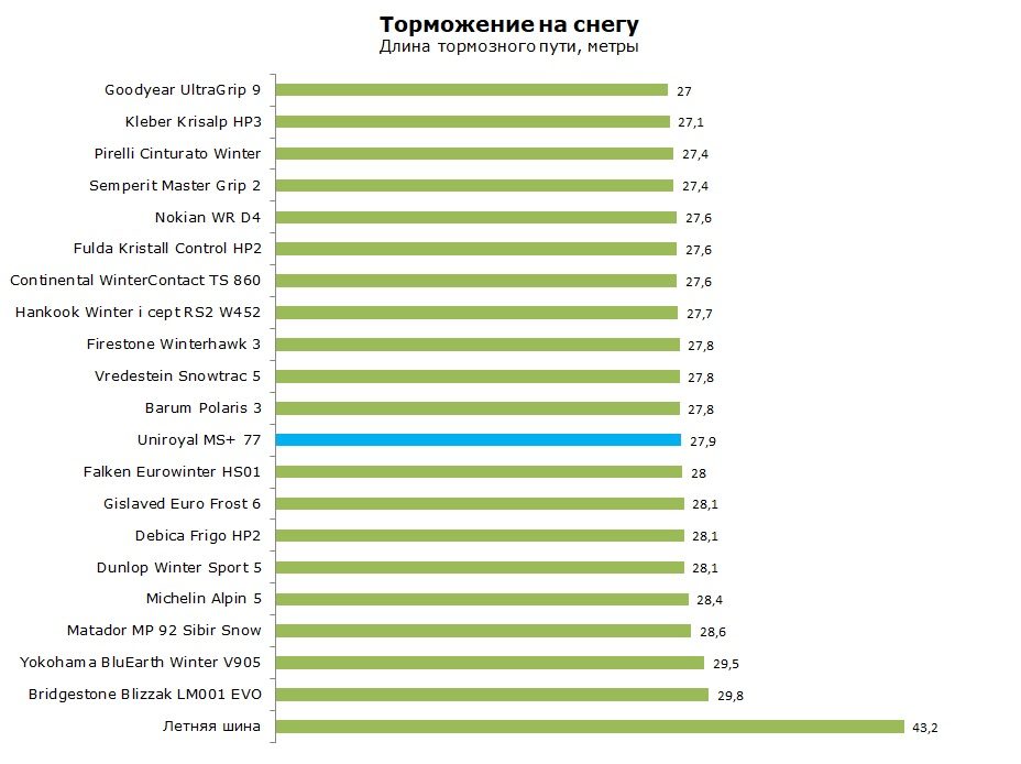 Унироял МС плюс 77 тест, отзывы, обзор