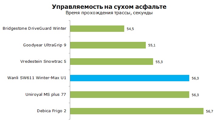 Wanli SW611 Winter-Max U1 тесты, отзывы, обзор