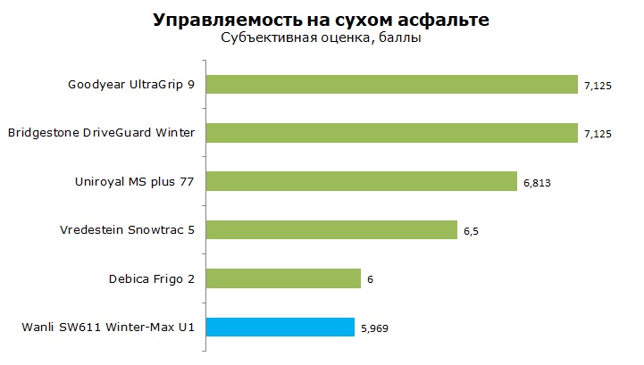 Wanli SW611 Winter-Max U1 тесты, отзывы, обзор