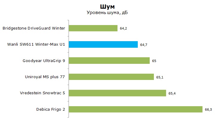 Wanli SW611 Winter-Max U1 тесты, отзывы, обзор