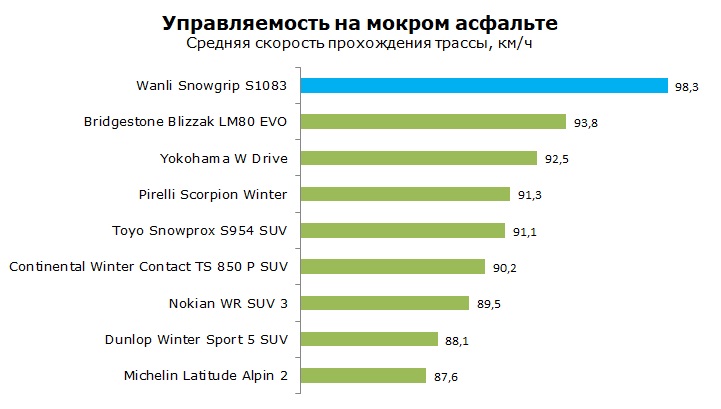 Wanli Snowgrip S1083 тесты, отзывы, обзор