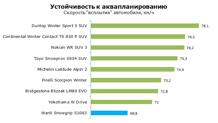 Wanli Snowgrip S1083 тесты, отзывы, обзор