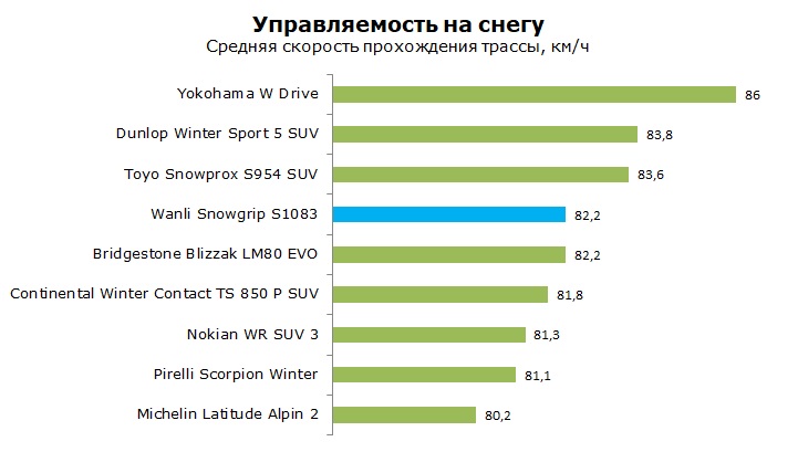 Wanli S1083 тест, отзывы, обзор