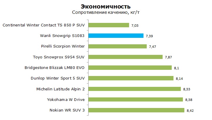 Ванли 1083 тесты, отзывы, обзор