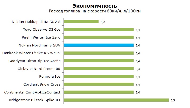 Нокиан Нордман 7 СУВ тест и обзор