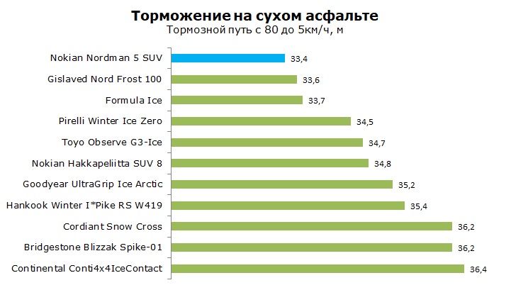 Нокиан Нордман 7 СУВ тест и обзор