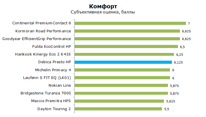 Дебица Престо НР тест, отзывы, обзор