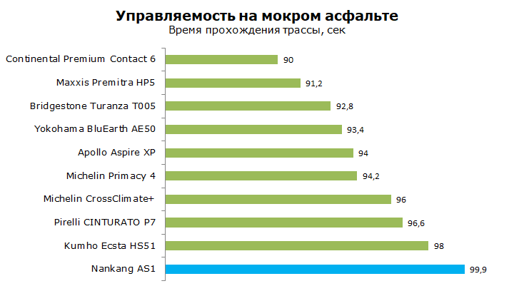 Nankang AS1 тест, отзывы, обзор