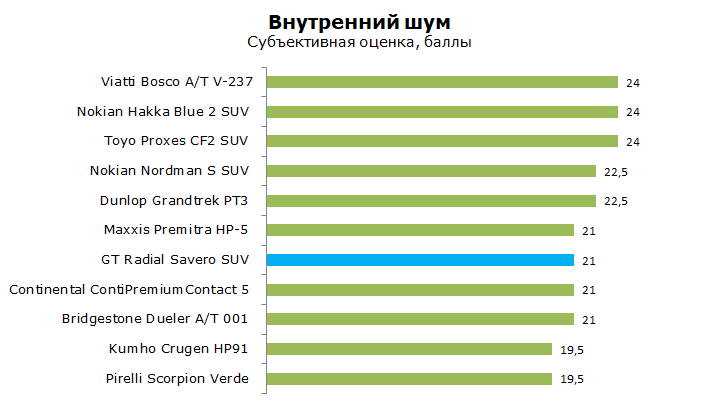 GT Savero SUV тест, отзывы, обзор