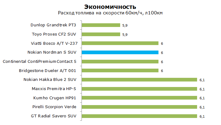 Nokian Nordman S SUV тесты, отзывы, обзор