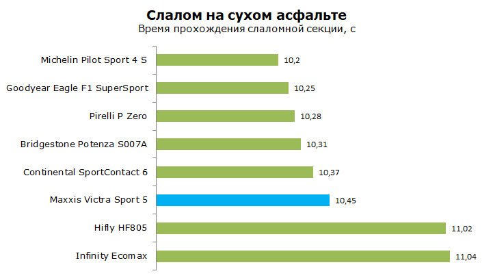 Maxxis Victra Sport 5 тест, отзывы, обзор