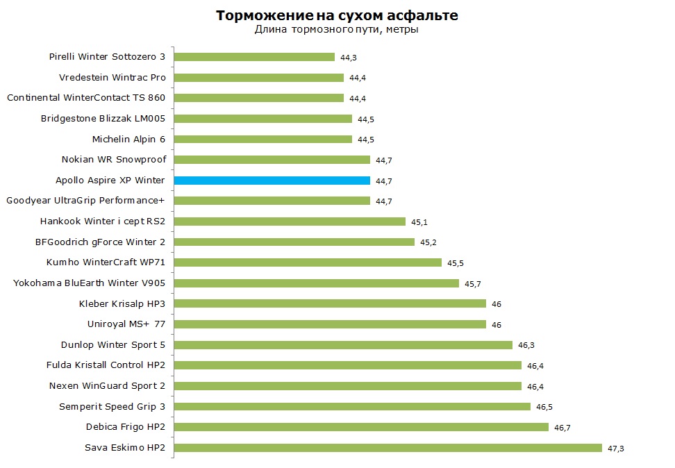 Apollo Aspire XP Winter тест, отзывы, обзор