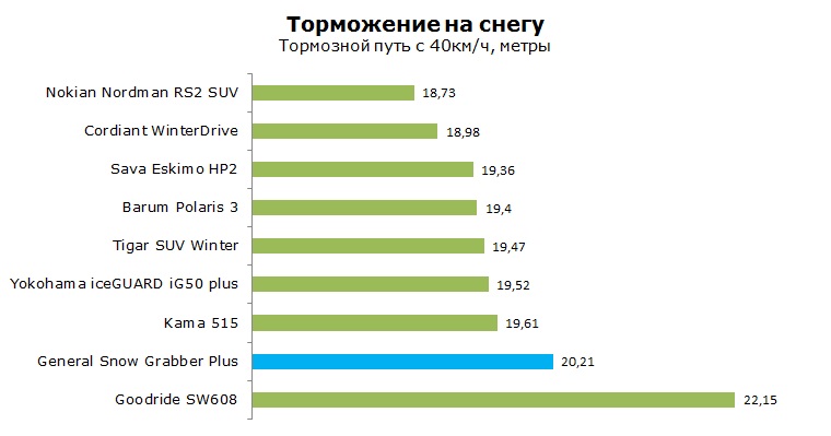 General Snow Grabber Plus тест, отзывы, обзор