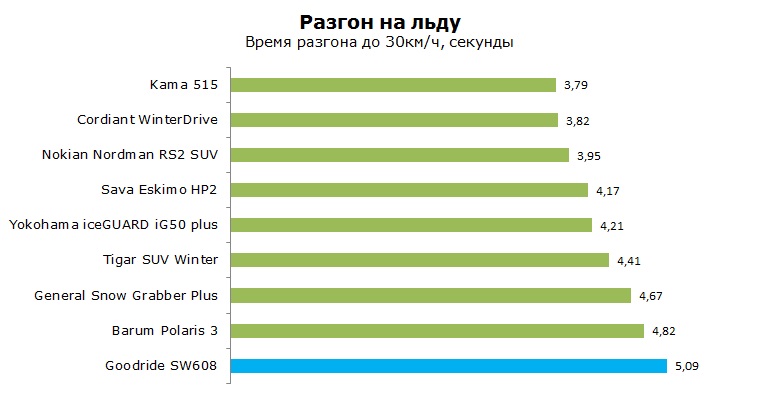 Goodride SW608 тест, отзывы, обзор