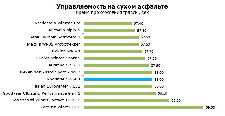Goodride SW608 тест, отзывы, обзор