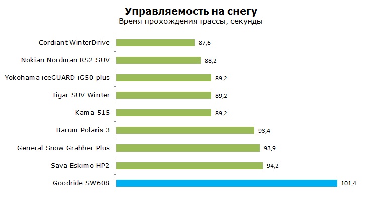 Goodride SW-608 тест, отзывы, обзор