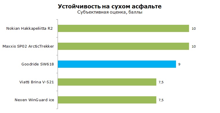 Goodride SW618 тесты, отзывы, обзор, рейтинг