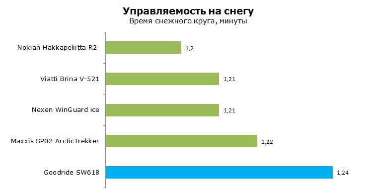Goodride SW618 тесты, отзывы, обзор, рейтинг