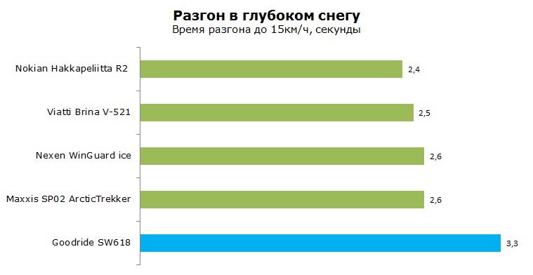 Goodride SW618 тесты, отзывы, обзор, рейтинг