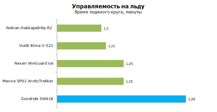 Goodride SW 618 тесты, отзывы, обзор, рейтинг