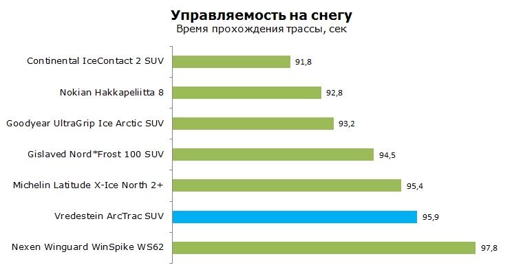Vredestein ArcTrac SUV тесты, отзывы, обзор