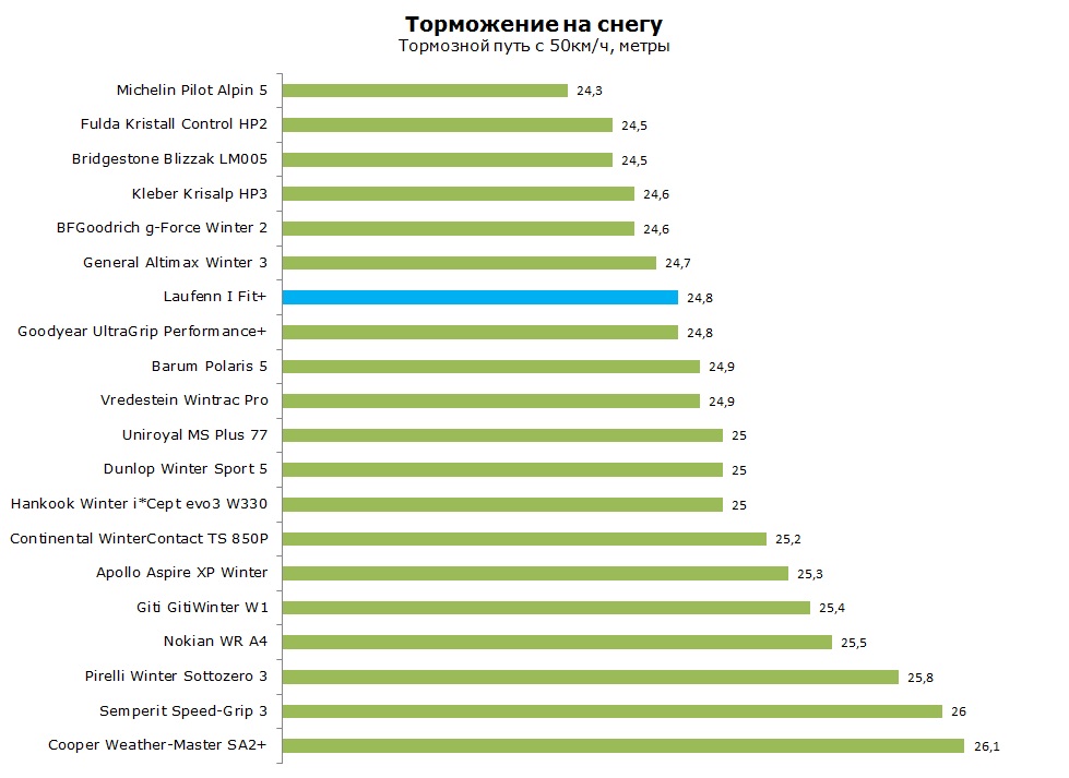 Laufenn I Fit+ LW31 тест, отзывы, обзор