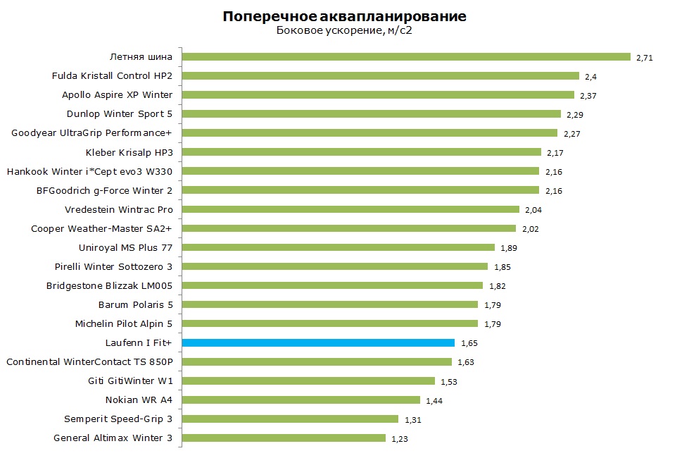 Laufenn I Fit+ LW31 тест, отзывы, обзор