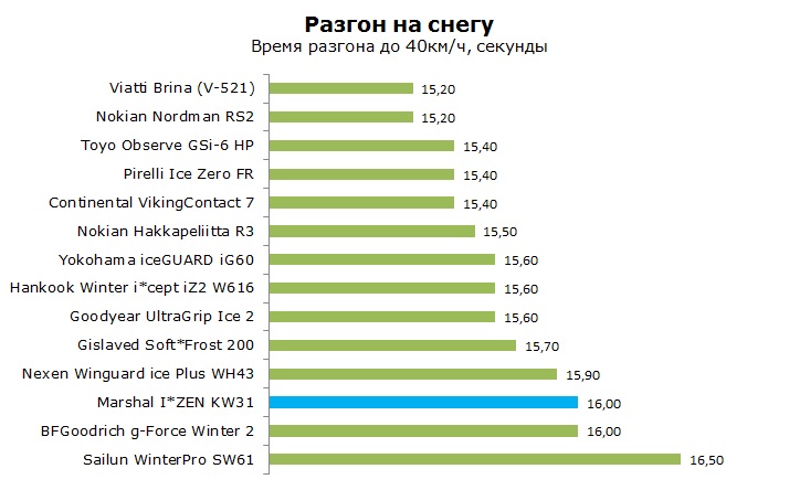 Marshal I*ZEN KW31 тесты, отзывы, обзор, рейтинг