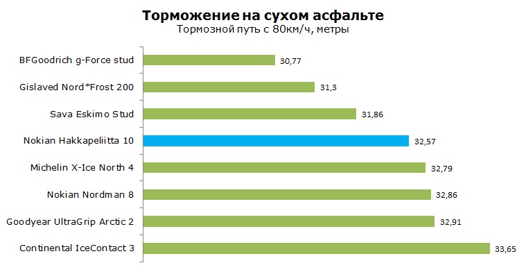 Нокиан Хакапелита 10 тест, обзор, рейтинг