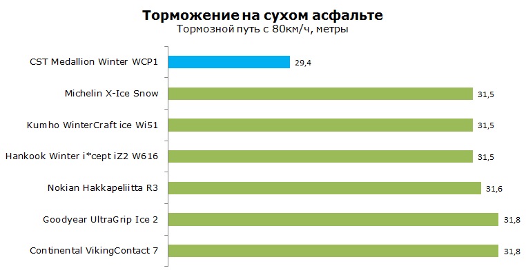 CST Medallion Winter WCP1 тесты, отзывы, обзор, рейтинг