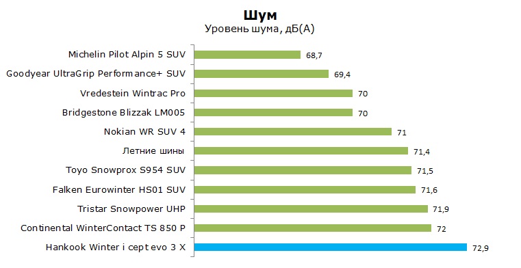 Hankook Winter iCept evo 3 X W330A тесты, отзывы, обзор, рейтинг