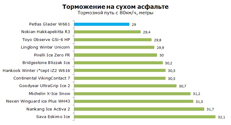 Петлас W661 тесты, отзывы, обзор, рейтинг