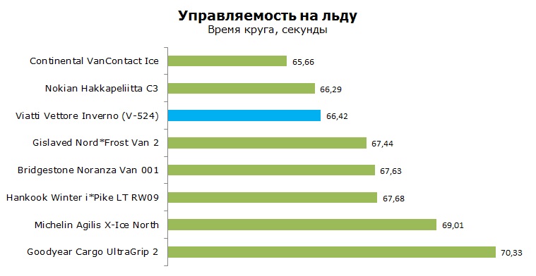 Виатти V-524 тесты, отзывы, обзор, рейтинг