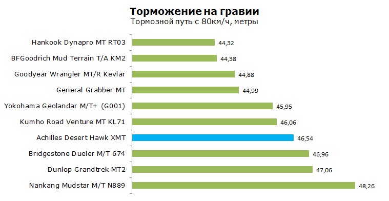 Ахилес Х-МТ тесты, отзывы, обзор