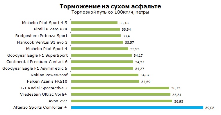 Алтензо Спорт Комфортер тесты, отзывы, обзор