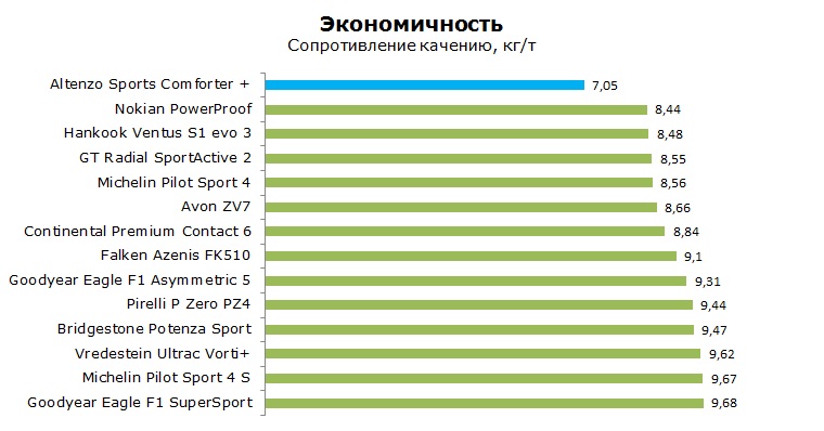 Altenzo Sport Comforter + тесты, отзывы, обзор