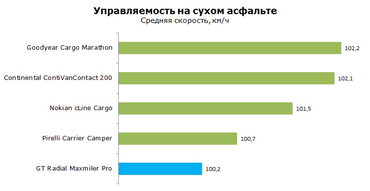 GT Radial Maxmiler Pro тесты, отзывы, обзор