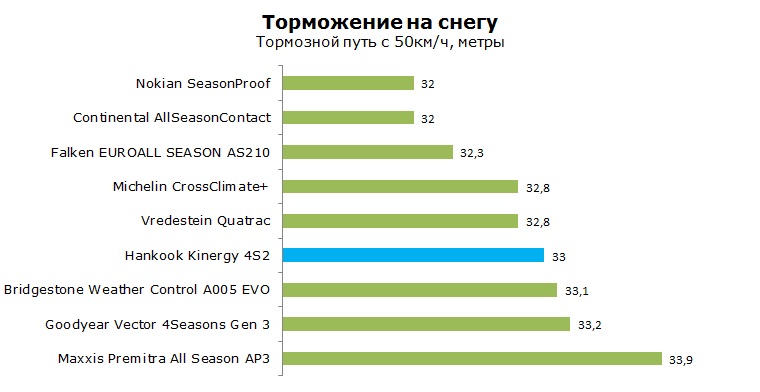 Hankook Kinergy H750 тесты, отзывы, обзор